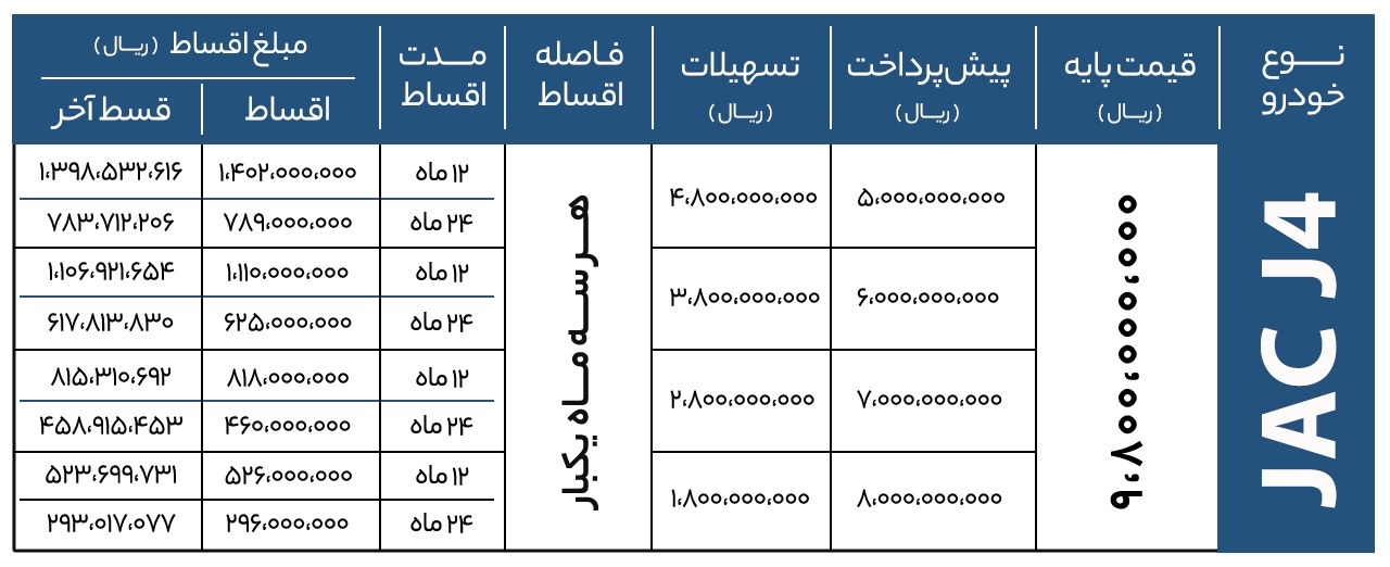 با 480 میلیون تومان جک J4 کرمان موتور را بخرید +جزئیات