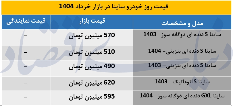 جدول/ قیمت انواع محصولات ساینا در بازار 7 خرداد 1404