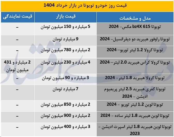 جدول/ قیمت محصولات تویوتا در بازار 8 خرداد 1404