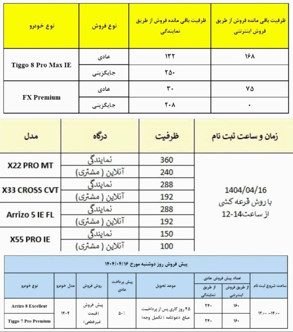 فروش جدید محصولات مدیران خودرو از امروز دوشنبه آغاز شد +جدول فروش جدید محصولات مدیران خودرو از امروز دوشنبه آغاز شد +جدول