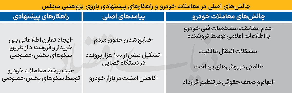 ۴ گلوگاه اصلی ناامنی در بازار خودروی ایران