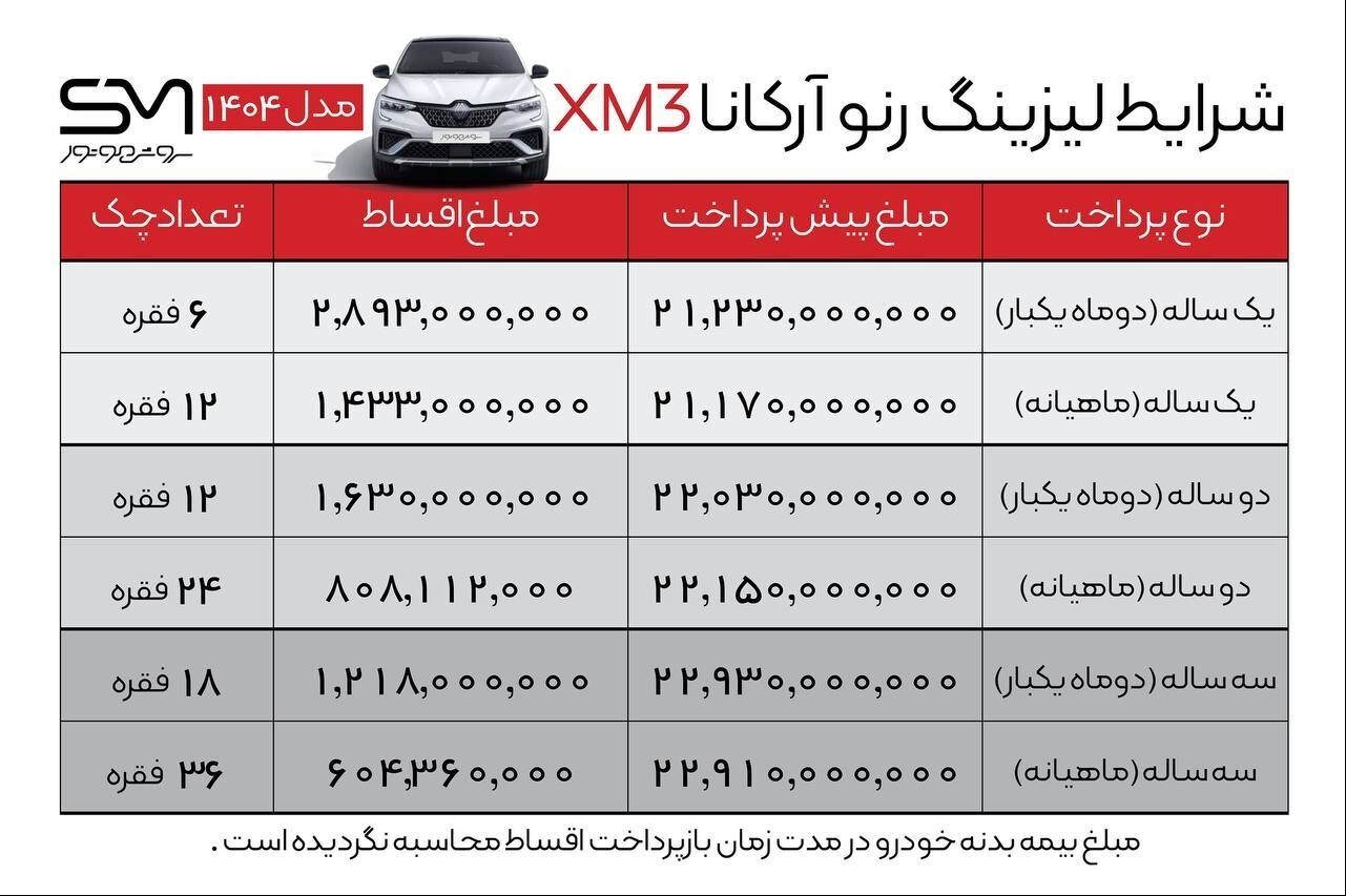 شرایط فروش لیزینگی رنو آرکانا سروش موتور اعلام شد +جدول