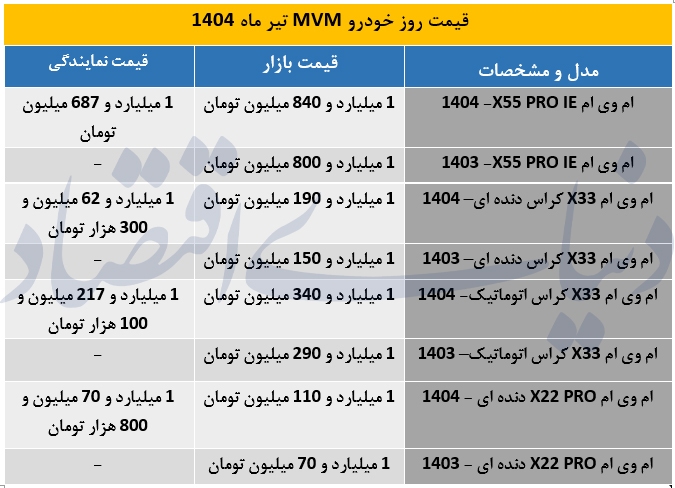 جدول/ قیمت کارخانه خودرو‌های ام وی ام 23 تیر 1404