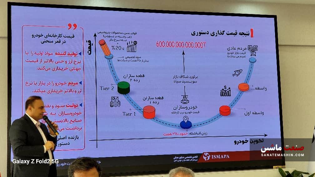 سیاست های اشتباه دولت گیریبان گیر قطعه سازی و خودروسازی!