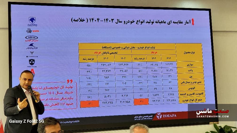 سیاست های اشتباه دولت گیریبان گیر قطعه سازی و خودروسازی!