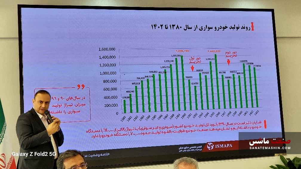سیاست های اشتباه دولت گیریبان گیر قطعه سازی و خودروسازی!