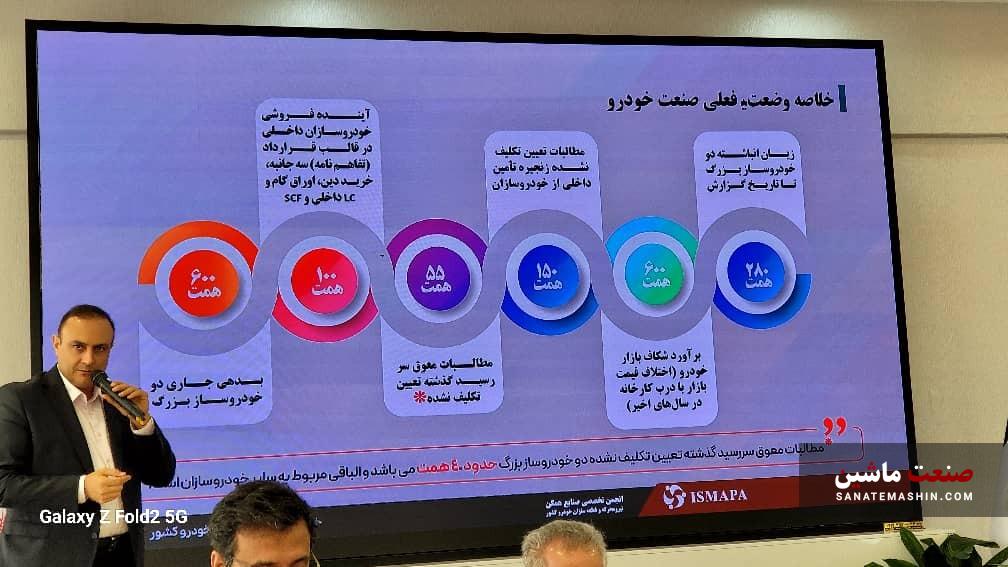 سیاست های اشتباه دولت گیریبان گیر قطعه سازی و خودروسازی!