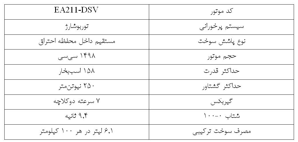 فولکس واگن T-Roc محصول وارداتی ماموت خودرو چه مشخصاتی دادر؟