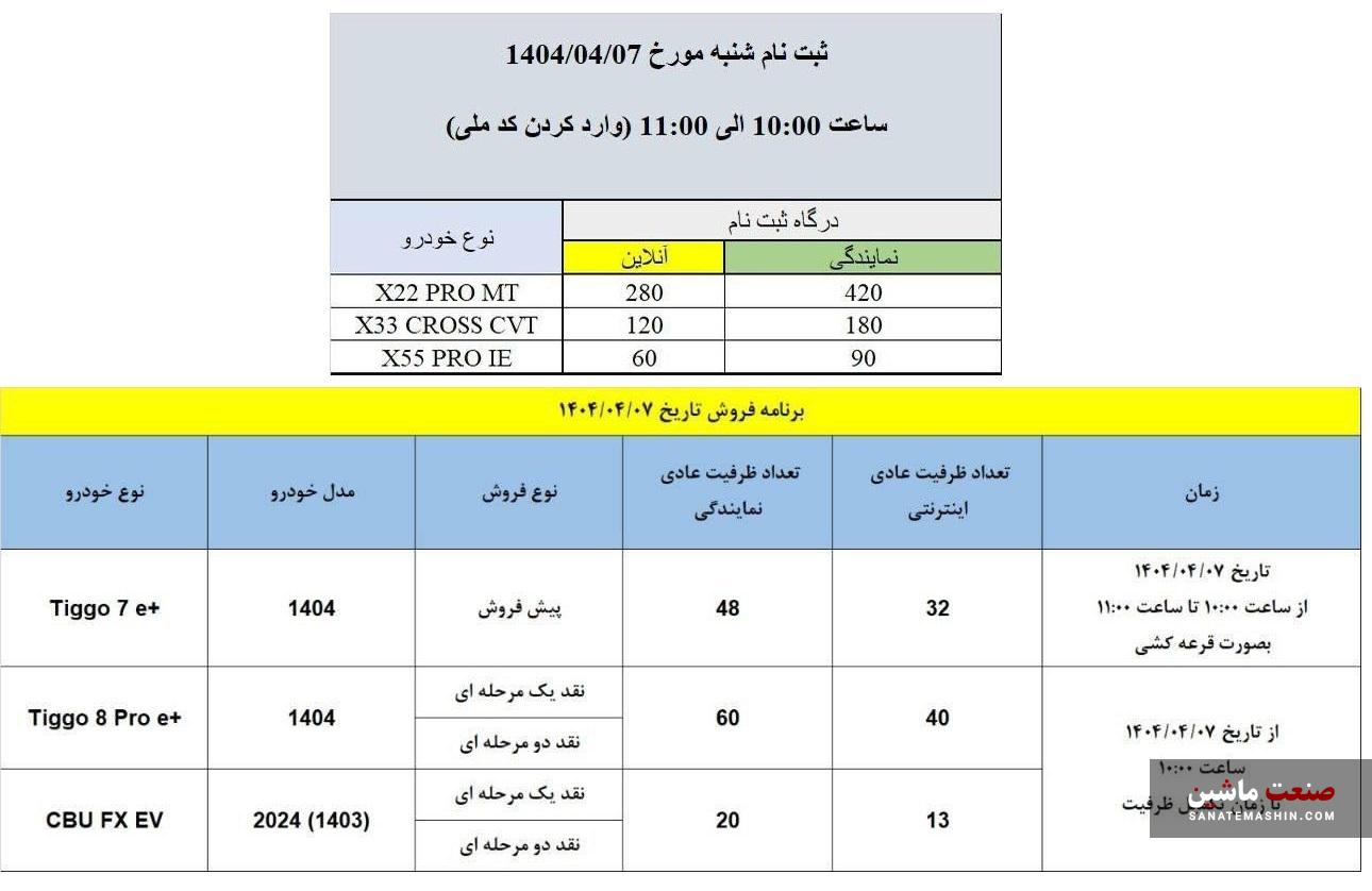 بخشنامه جدید فروش محصولات ام وی ام و فونیکس اعلام شد +جدول