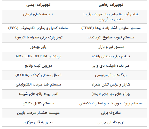 نیسان سیلفی e-POWER پلاس توسط آرینا درایو معرفی شد +تصاویر و کاتالوگ