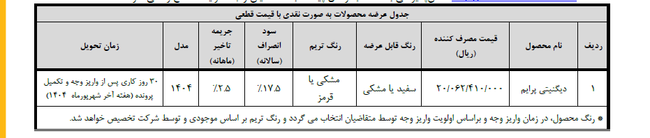 دومین مرحله واریز وجه برای متقاضیان خرید دیگنیتی پرایم آغاز شد