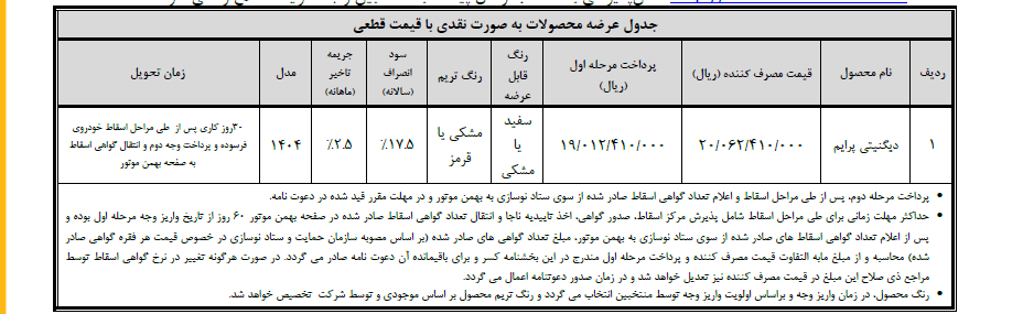 دومین مرحله واریز وجه برای متقاضیان خرید دیگنیتی پرایم آغاز شد