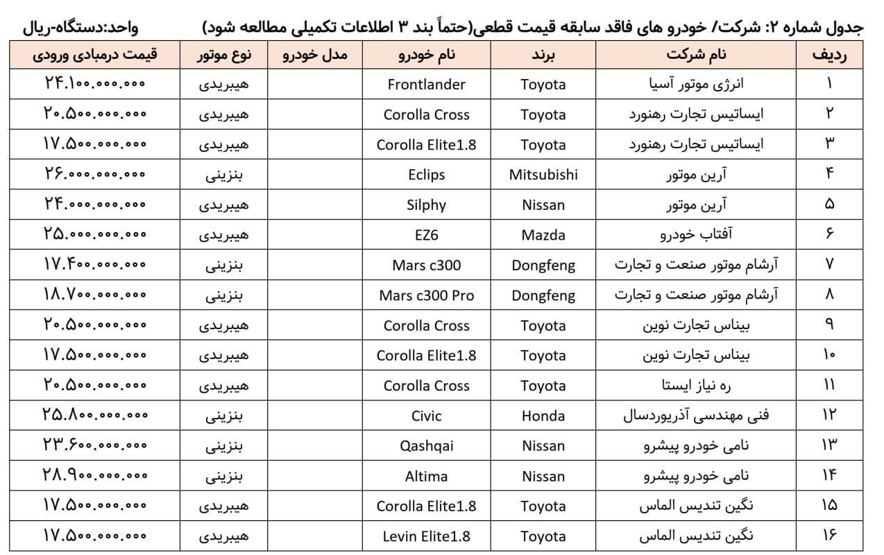 لیست جدید خودرو‌ها در ثبت نام وارداتی‌ها اعلام شد +جدول