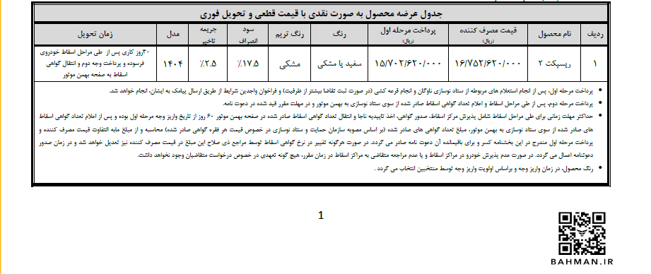 آغاز سومین مرحله واریز وجه متقاضیان «ریسپکت تیپ ۲»
