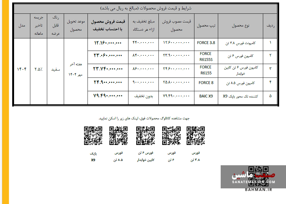 فروش نقدی با تخفیف ویژه محصولات بهمن دیزل آغاز شد