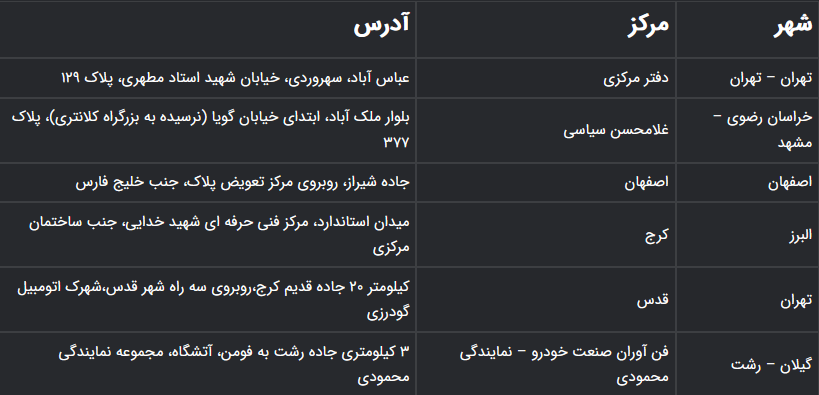 پیشتاز خودرو جنوب میتسوبیشی اوتلندر و اکلیپس ۲۰۲۵ وارد می کند +جزئیات
