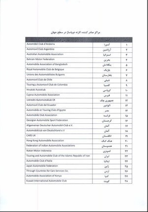 لیست کشور‌های مجاز برای ورود موقت خودرو به ایران اعلام شد