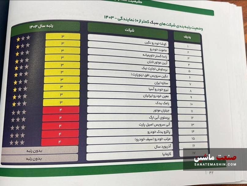 راسا گستر خاورمیانه «ستاره طلائی» دریافت کرد