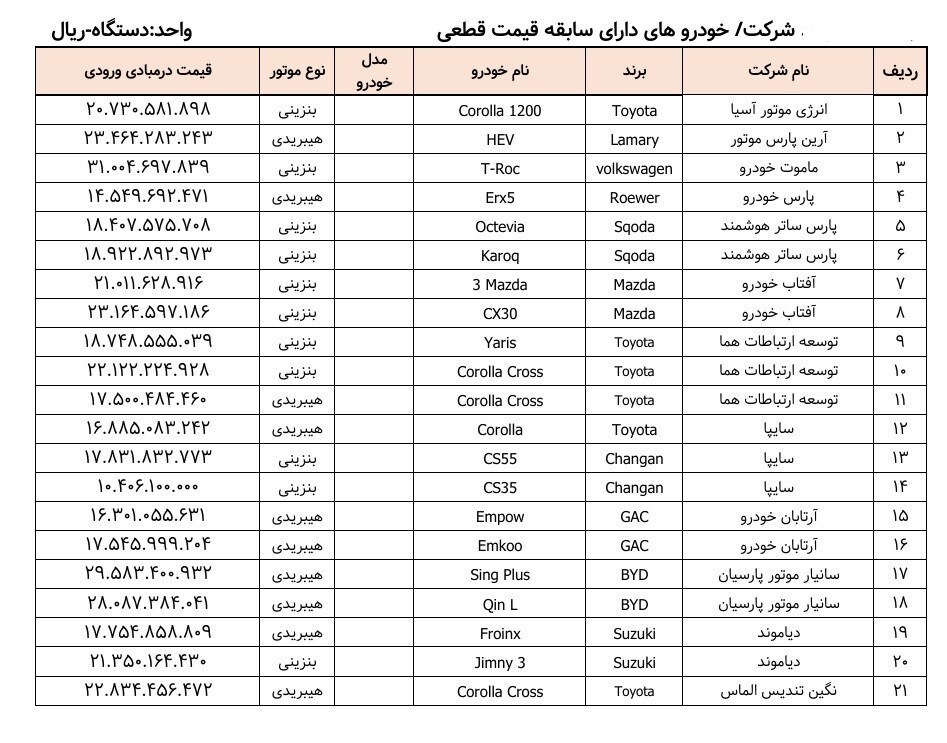 لیست خودرو‌های وارداتی در سامانه یکپارچه منتشر شد +اسامی