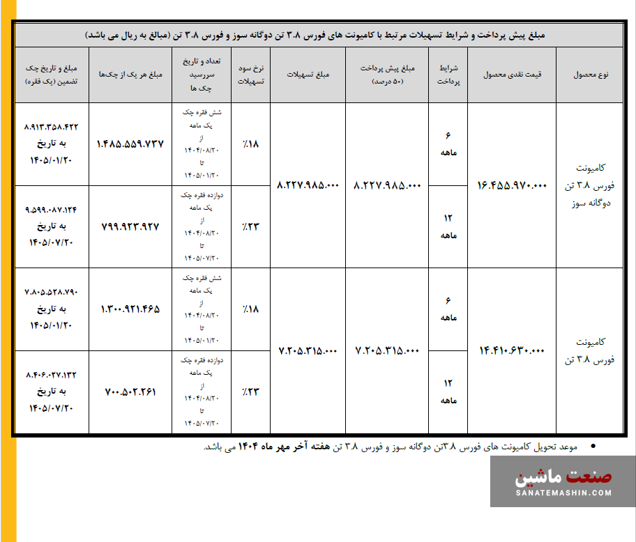 آغاز طرح فروش نقدی–اعتباری محصولات بهمن دیزل