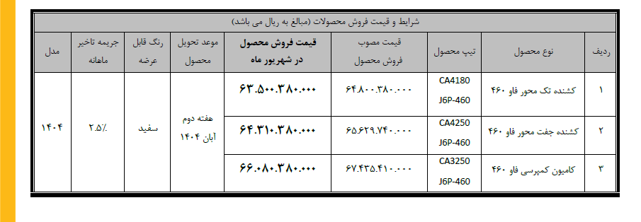 فروش نقدی محصولات سیبا موتور آغاز شد +جدول