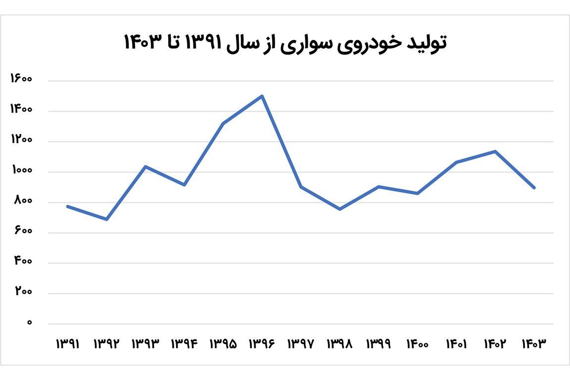 تئوری خودرویی اثر مکانیسم ماشه