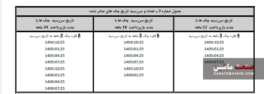 شرایط فروش هونگچی h5 به صورت نقدی و اقساطی اعلام شد +جدول