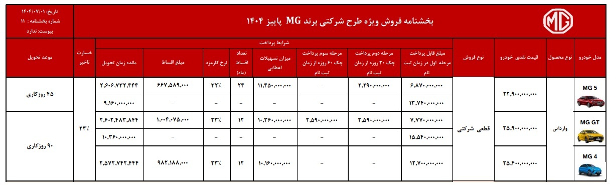 شرایط فروش اقساطی محصولات MG اعلام شد +جدول شرایط فروش اقساطی محصولات MG اعلام شد +جدول