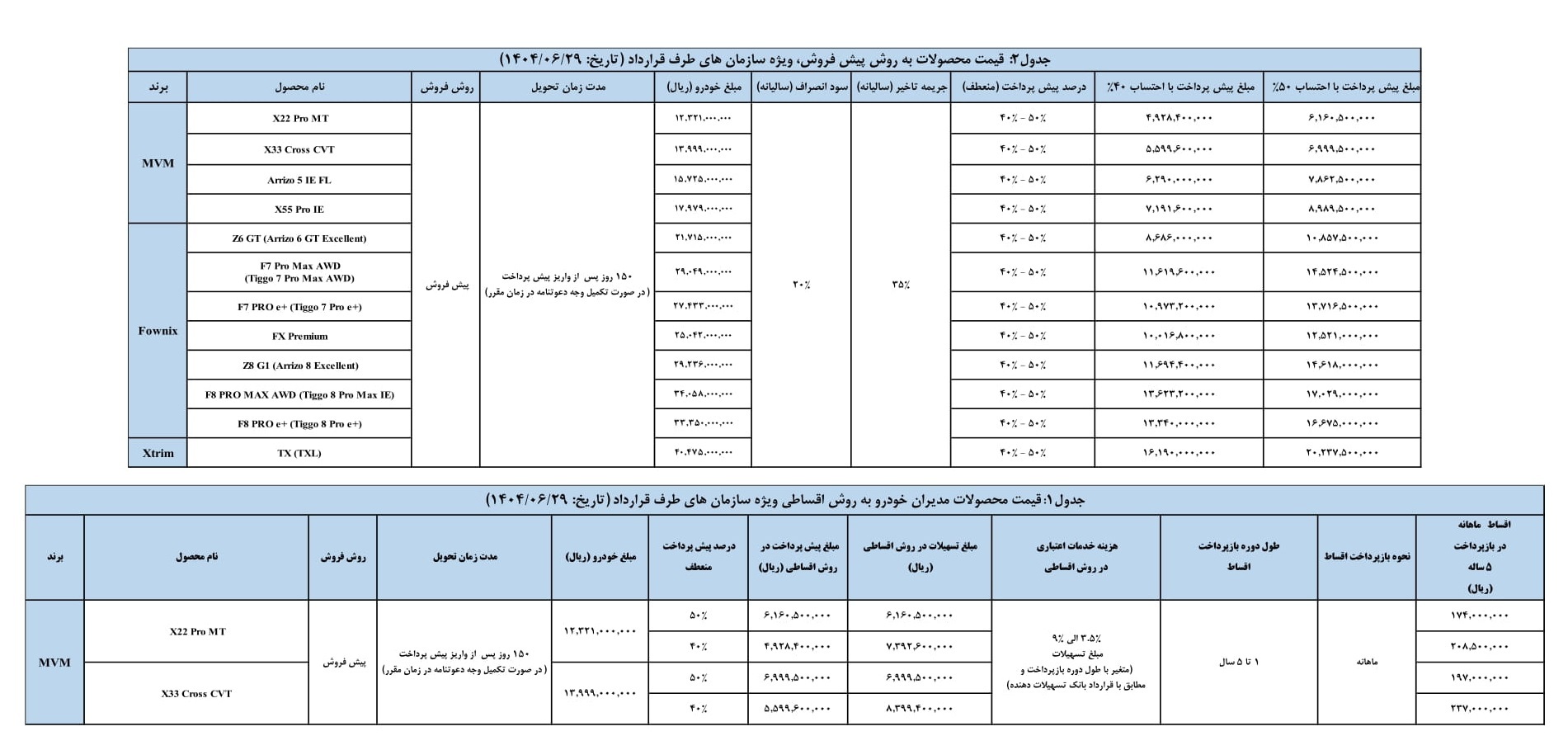 شرایط جدید فروش سازمانی محصولات مدیران خودرو اعلام شد