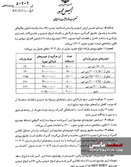 بانک مرکزی و وزارت صمت موظف به اجرای آیین نامه جدید واردات خودرو شدند