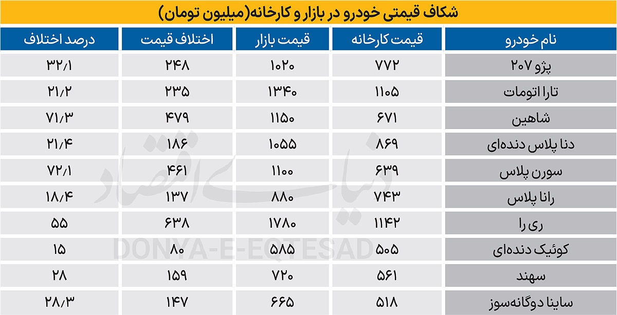 دلایل استقبال از جدیدترین طرح فروش خودرو