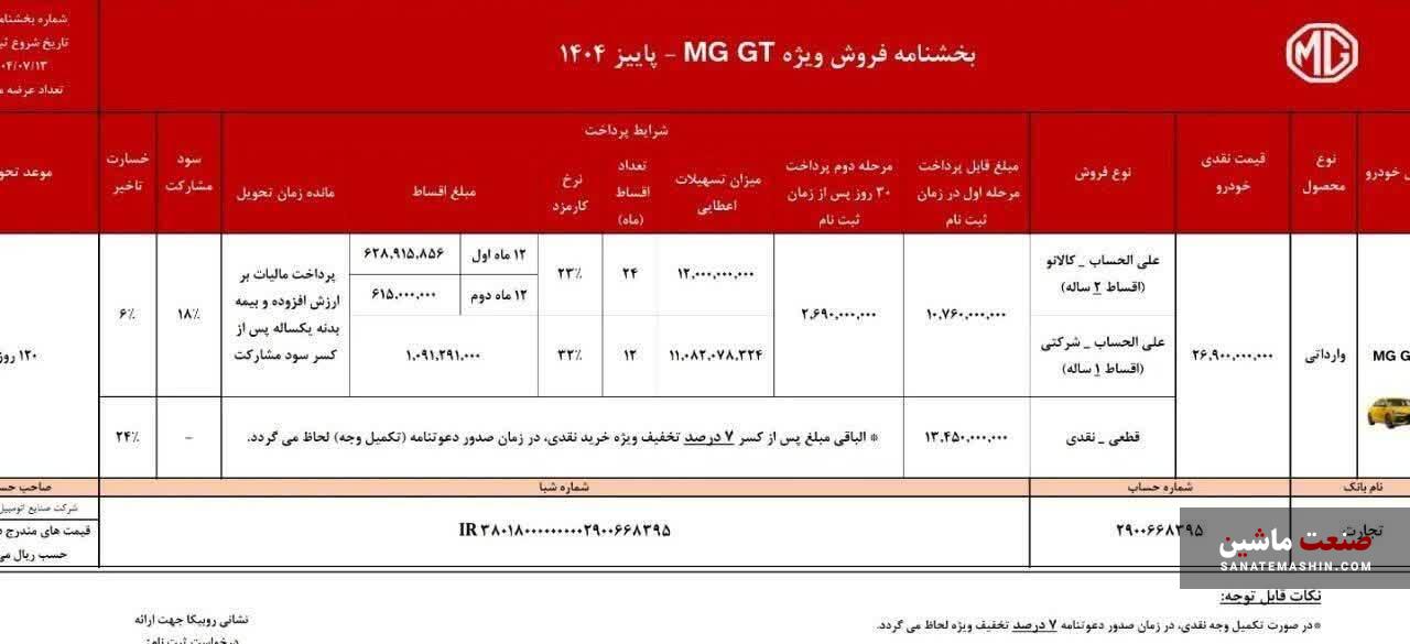 شرایط فروش نقدی و اقساطی محصولات ام جی اعلام شد