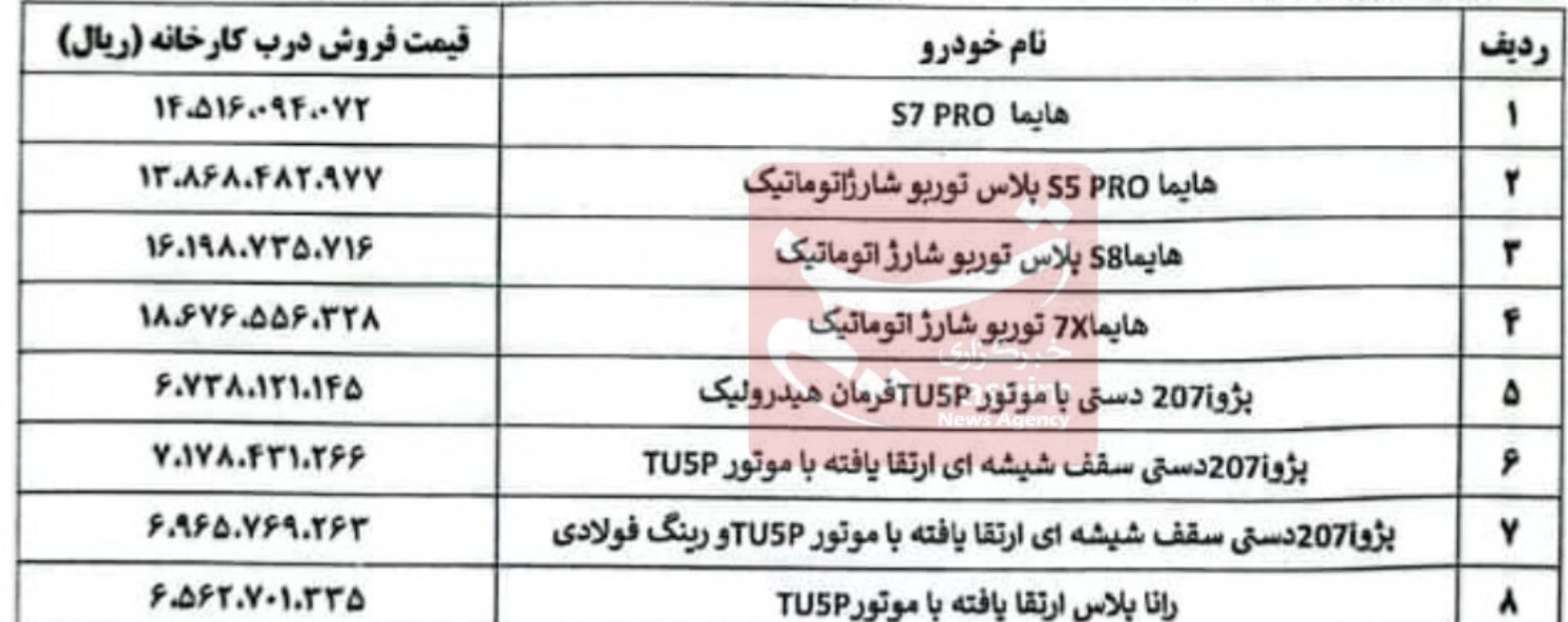 قیمت جدید 8 محصول ایران خودرو اعلام شد+ جدول