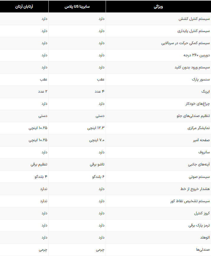 سابرینا U5 پلاس دیار خودرو در برابر آرتابان آرتان کدام بهتر است؟
