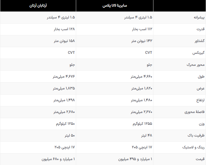 سابرینا U5 پلاس دیار خودرو در برابر آرتابان آرتان کدام بهتر است؟