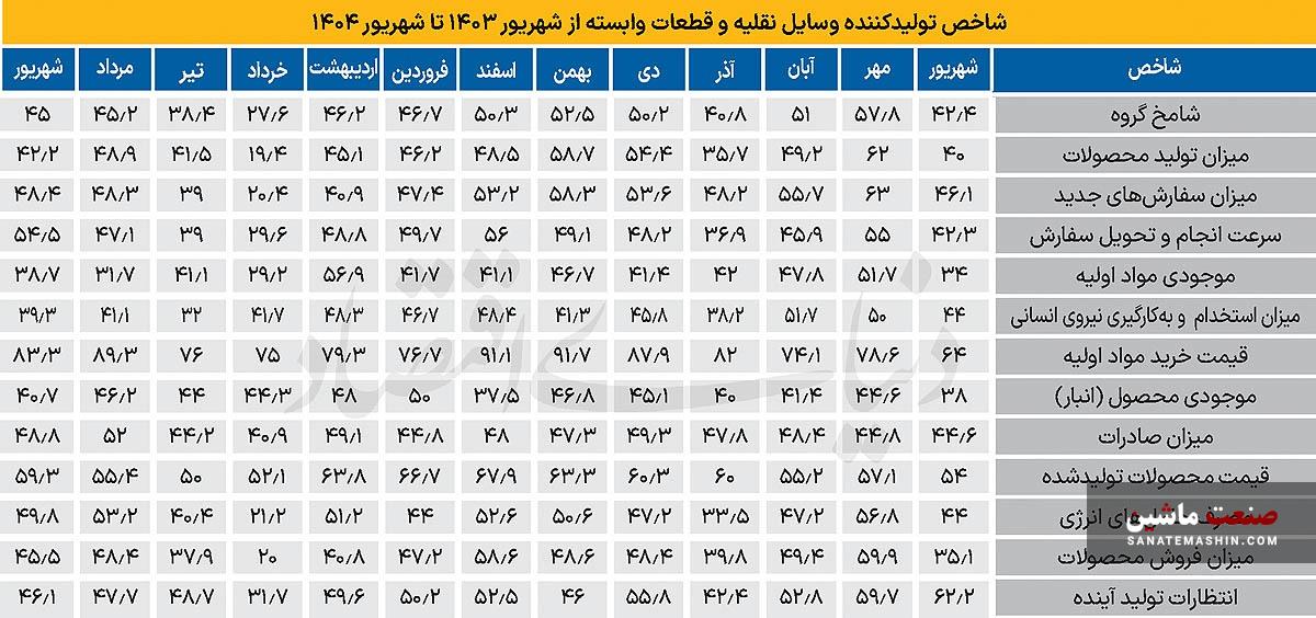 رکود مزمن در صنعت خودرو