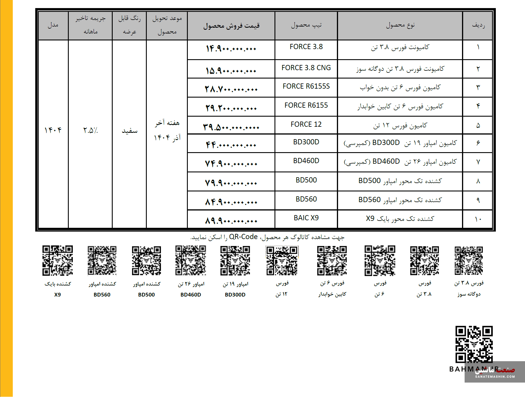 شرایط فروش نقدی محصولات بهمن‌دیزل ویژه مهر ماه ۱۴۰۴