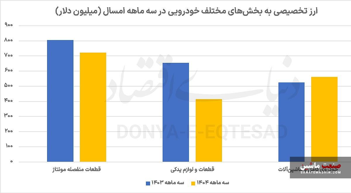 چاه ویل ارز خودرویی