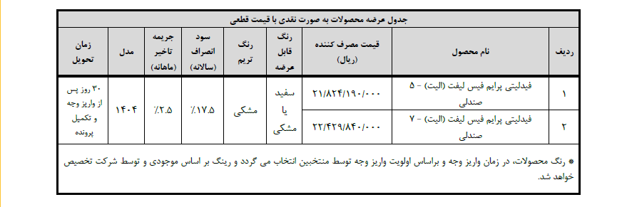 شرایط فروش فوری فیدلیتی الیت اعلام شد +جدول