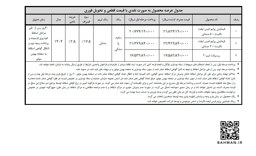 بخشنامه فروش فیدلیتی الیت 5 و 7 نفره و ریسپکت 2 منتشر شد +جدول