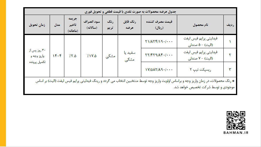 بخشنامه فروش فیدلیتی الیت 5 و 7 نفره و ریسپکت 2 منتشر شد +جدول