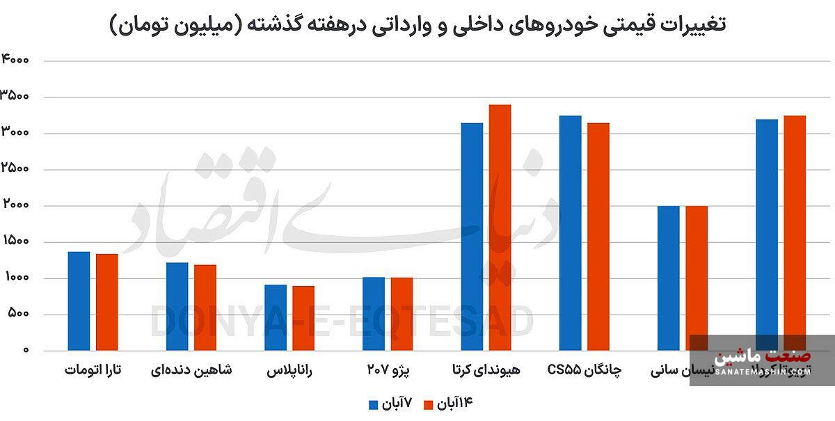 سایه آرامش بر بازار خودرو