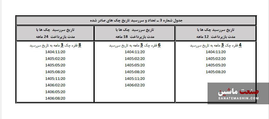 هونگچی H۵ با قیمت قطعی و تحویل فوری به فروش می‌رسد