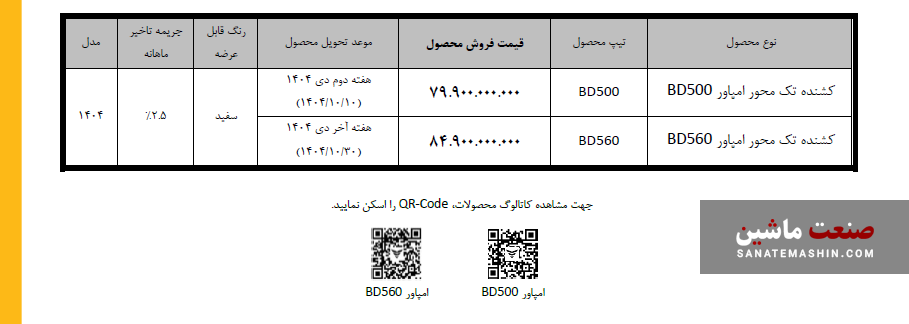 شرایط فروش کشنده امپاور BD500 و BD560 آغاز شد +جدول شرایط فروش کشنده امپاور BD500 و BD560 آغاز شد +جدول