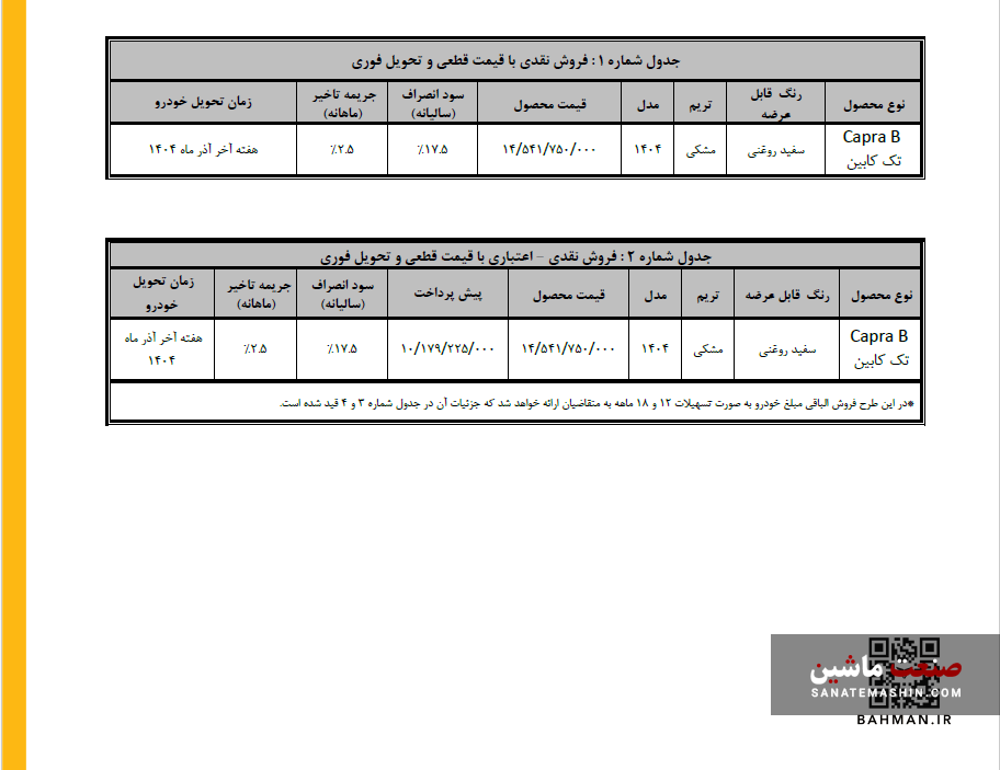 شرایط فروش کاپرا B تک کابین با قیمت قطعی اعلام شد +جدول شرایط فروش کاپرا B تک کابین با قیمت قطعی اعلام شد +جدول