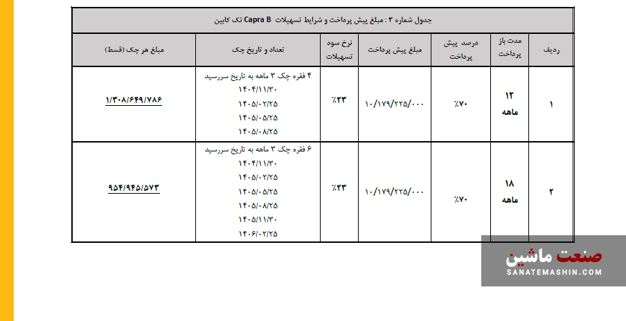 شرایط فروش کاپرا B تک کابین با قیمت قطعی اعلام شد +جدول شرایط فروش کاپرا B تک کابین با قیمت قطعی اعلام شد +جدول