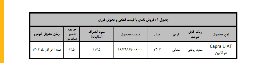 شرایط فروش نقدی پیکاپ کاپرا U دوکابین اعلام شد +جدول