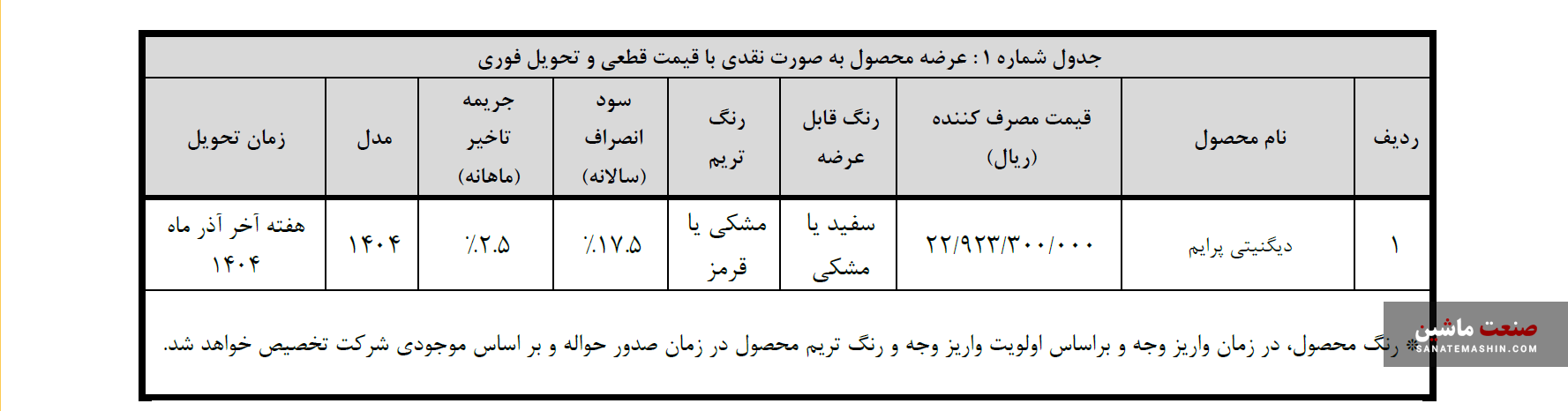 شرایط فروش نقدی دیگنیتی پرایم با قیمت قطعی اعلام شد +جدول