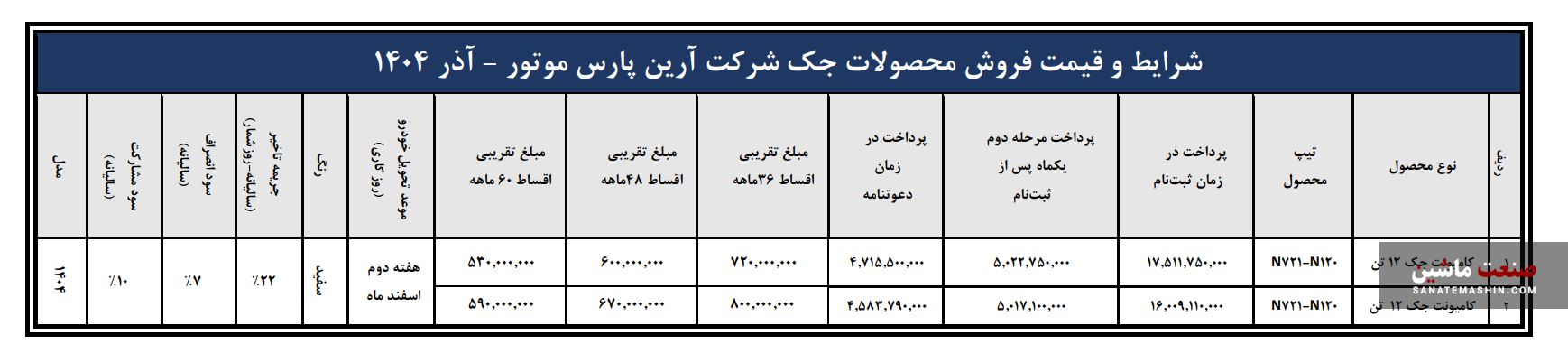 شرایط فروش کامیونت ۱۲ تن جک با قیمت قطعی اعلام شد شرایط فروش کامیونت ۱۲ تن جک با قیمت قطعی اعلام شد