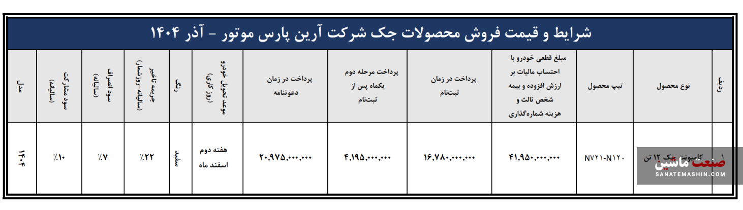 شرایط فروش کامیونت ۱۲ تن جک با قیمت قطعی اعلام شد شرایط فروش کامیونت ۱۲ تن جک با قیمت قطعی اعلام شد